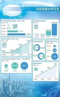 2017年中國(guó)專利統(tǒng)計(jì)年報(bào) 國(guó)內(nèi)發(fā)明專利申請(qǐng)量領(lǐng)跑全球，應(yīng)用軟件服務(wù)表現(xiàn)搶眼