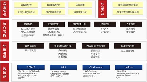 思邁特軟件 一站式大數(shù)據(jù)BI分析工具的領(lǐng)航者