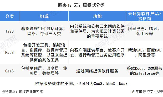 CISCO發(fā)布全球網(wǎng)絡(luò)趨勢(shì)報(bào)告 網(wǎng)絡(luò)即服務(wù)將成為新趨勢(shì)，基礎(chǔ)軟件服務(wù)如何引領(lǐng)數(shù)位轉(zhuǎn)型
